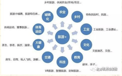 珠峰推出木艺展示和开放酒庄助力曹县旅游发展